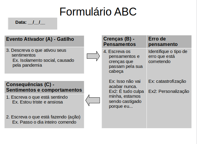 Aplicando a TCC em épocas de Covid-19 – Salutem Psicologia