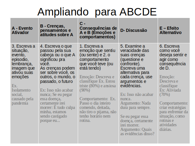 Terapia Racional Emotiva Comportamental: visão geral.